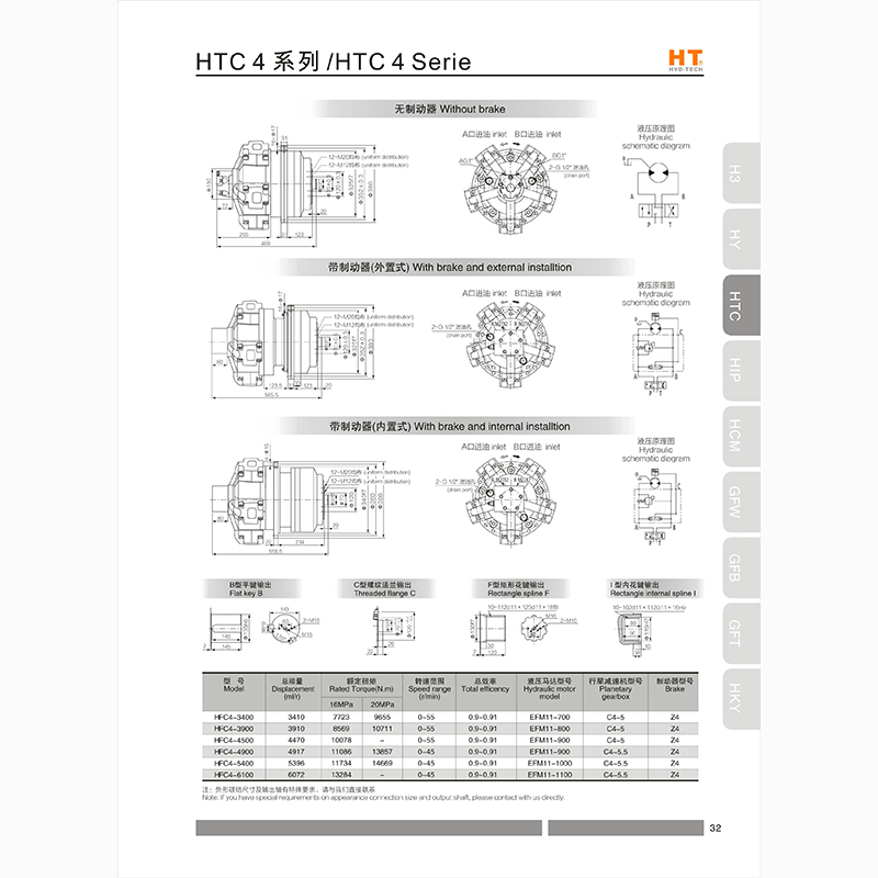 HTC4系列