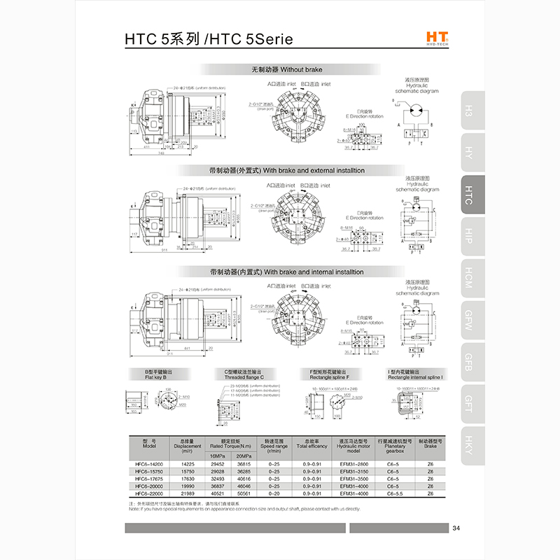 HTC5系列