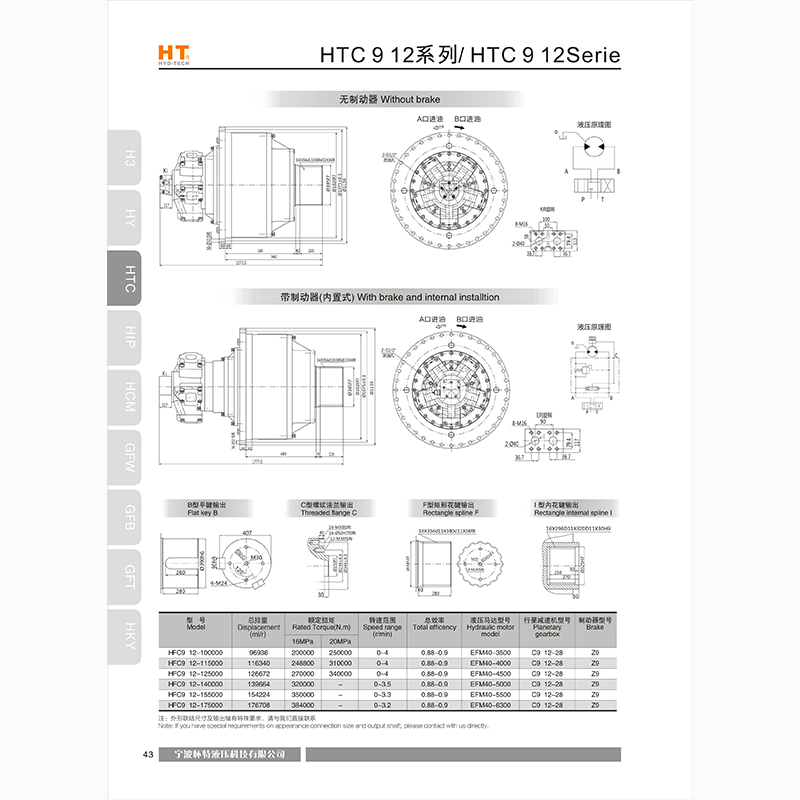 HTC12系列