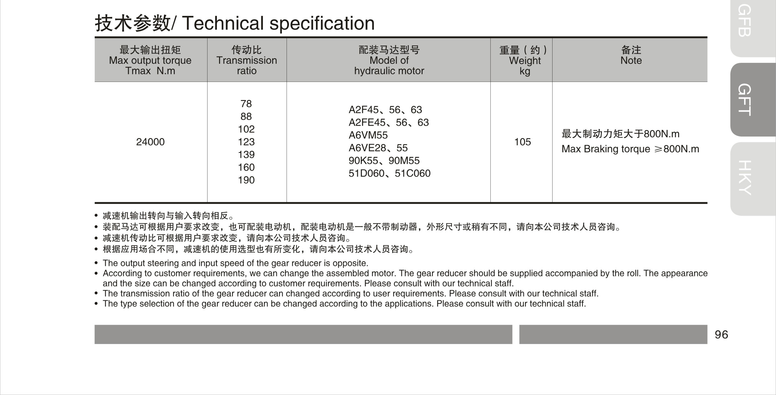 GFT24T3系列