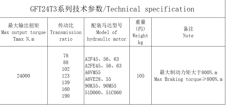 GFT24T3系列