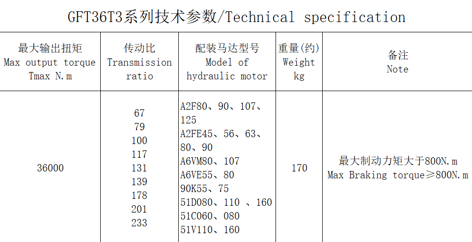 GFT36T3系列