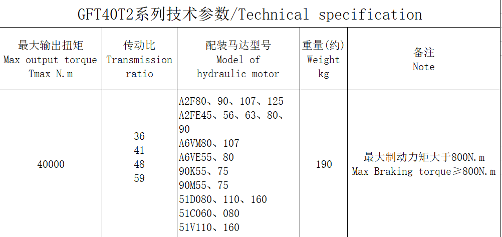 GFT40T2系列