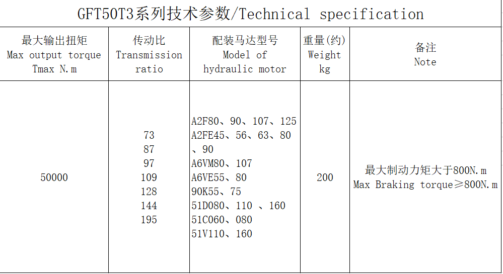 GFT50T3系列