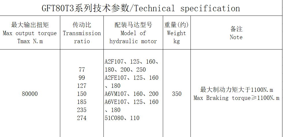 GFT80T3系列