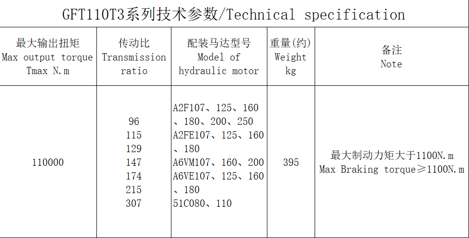 GFT110T3系列