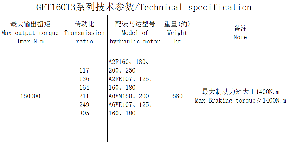 GFT160T3系列