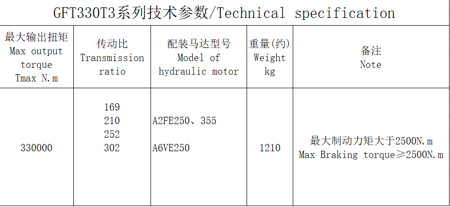 GFT330T3系列