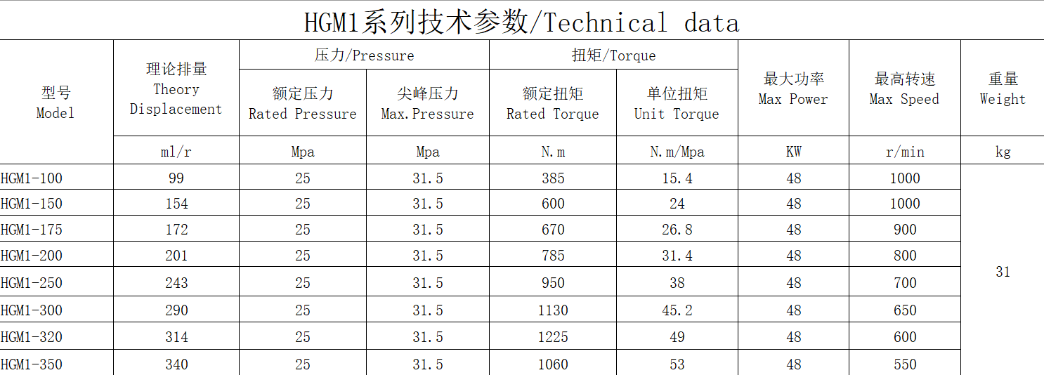 HGM1内五星