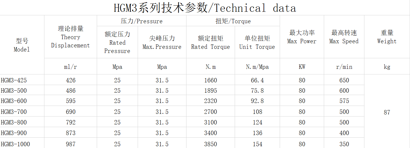 HGM3内五星