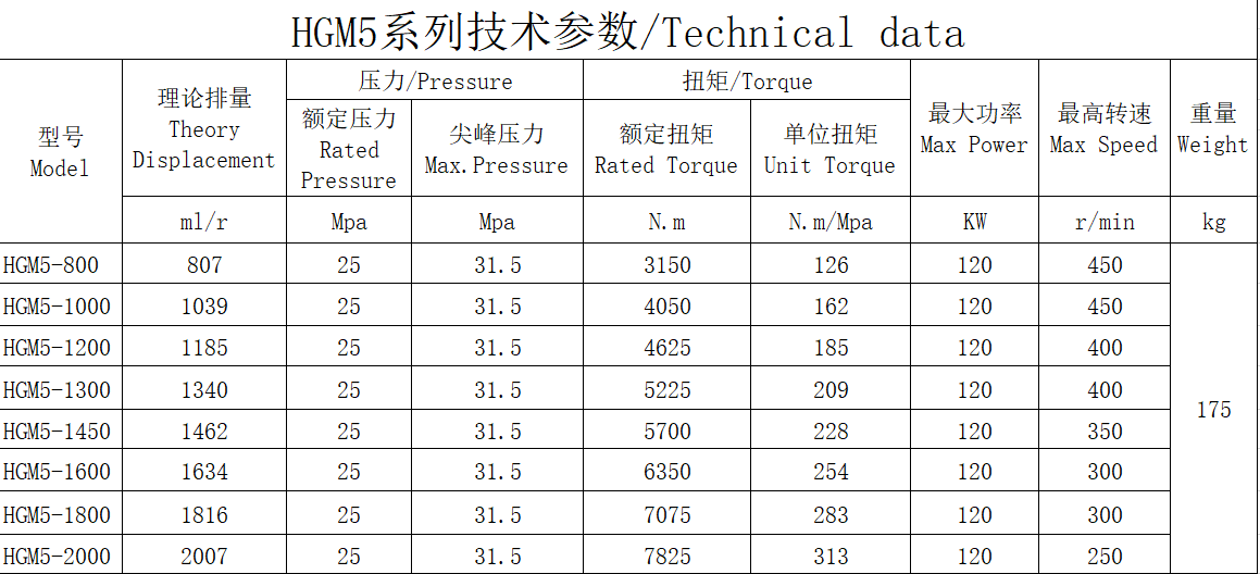 HGM5内五星