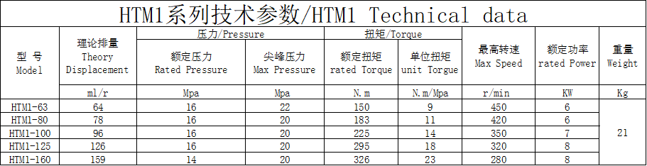 HTM1外五星