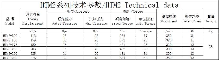 HTM2外五星