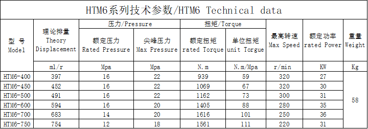 HTM6外五星