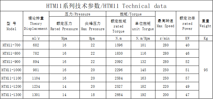 HTM11外五星