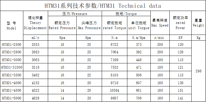 HTM31外五星