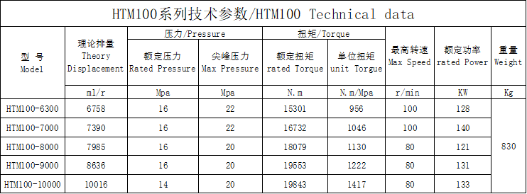 HTM100外五星