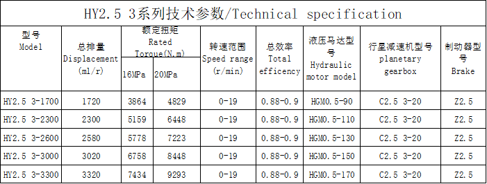 HY2.5 3系列