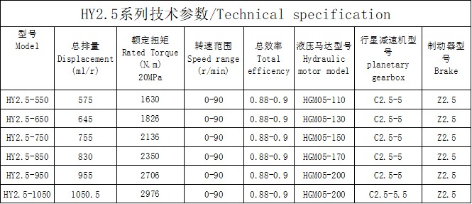 HY2.5系列