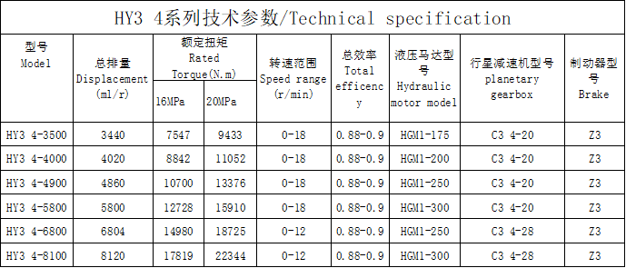 HY3 4系列