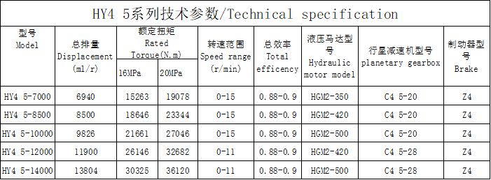 HY4 5系列