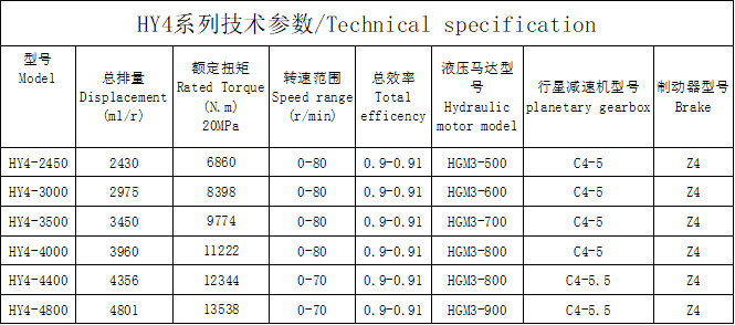 HY4系列