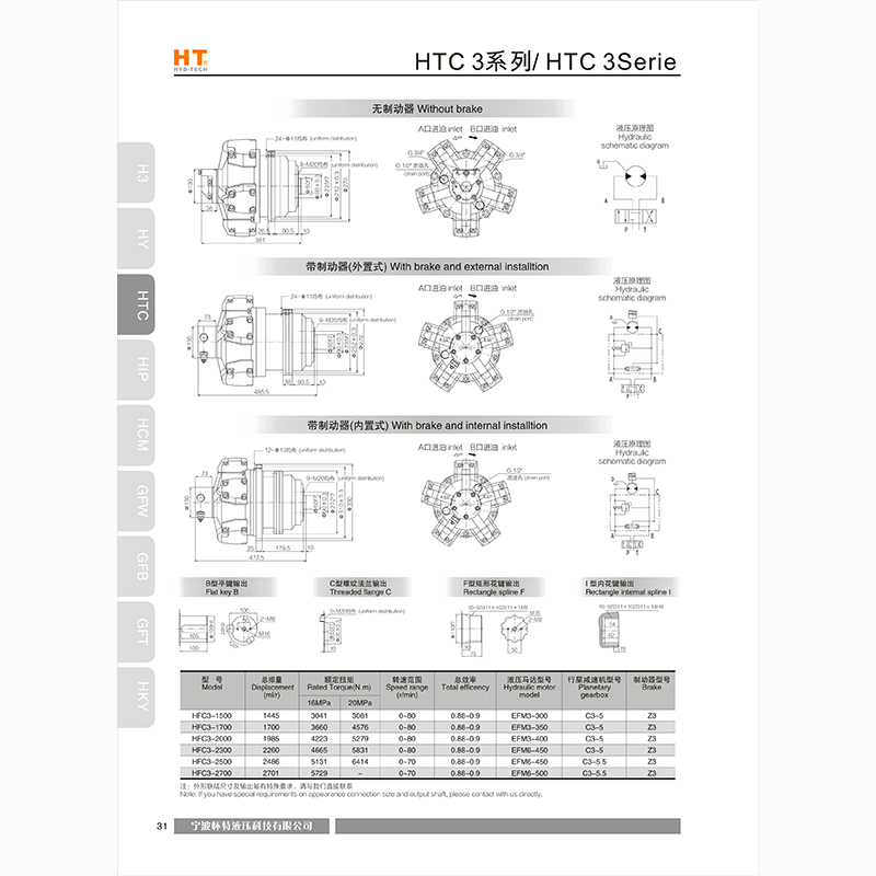 HTC3系列