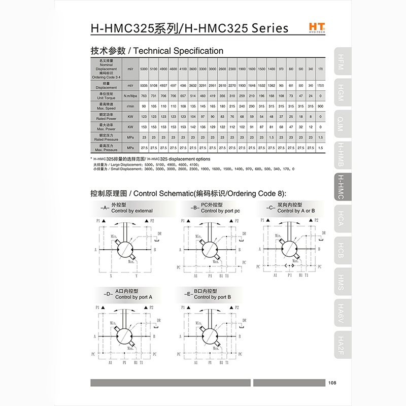 江西HHMC325