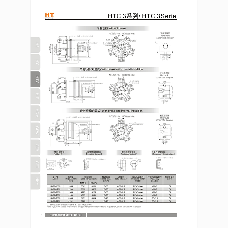 鞍山HTC3系列